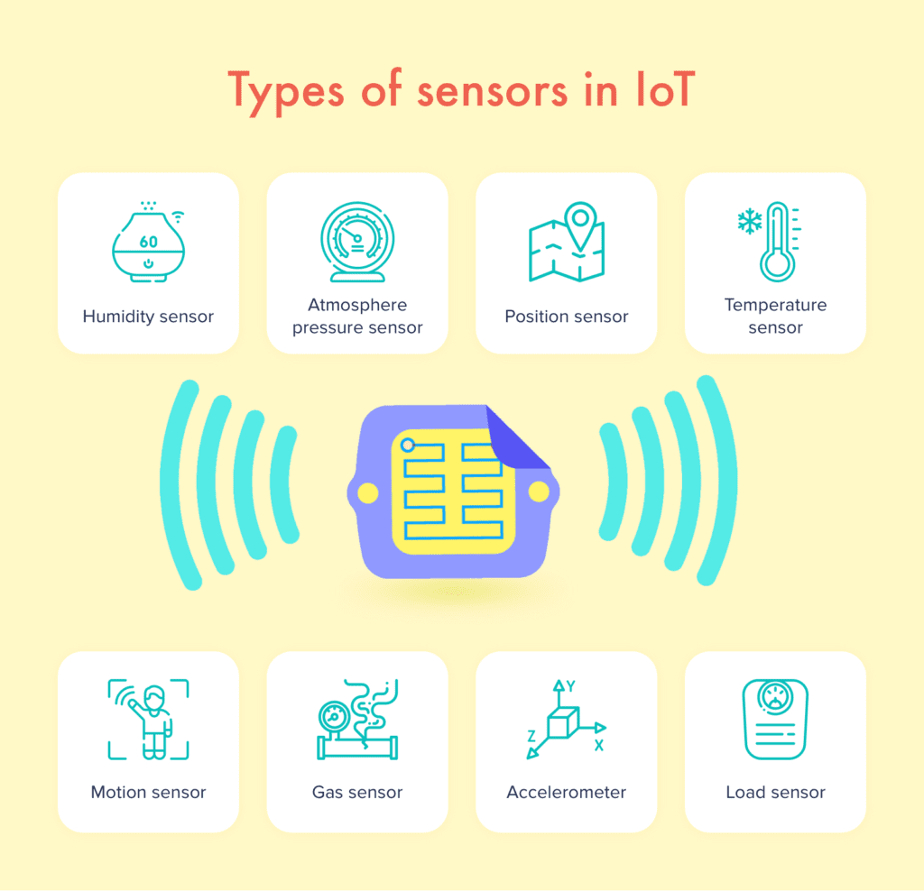 explore-iot-smart-sensor-and-actuator-solution-providers-compare-types